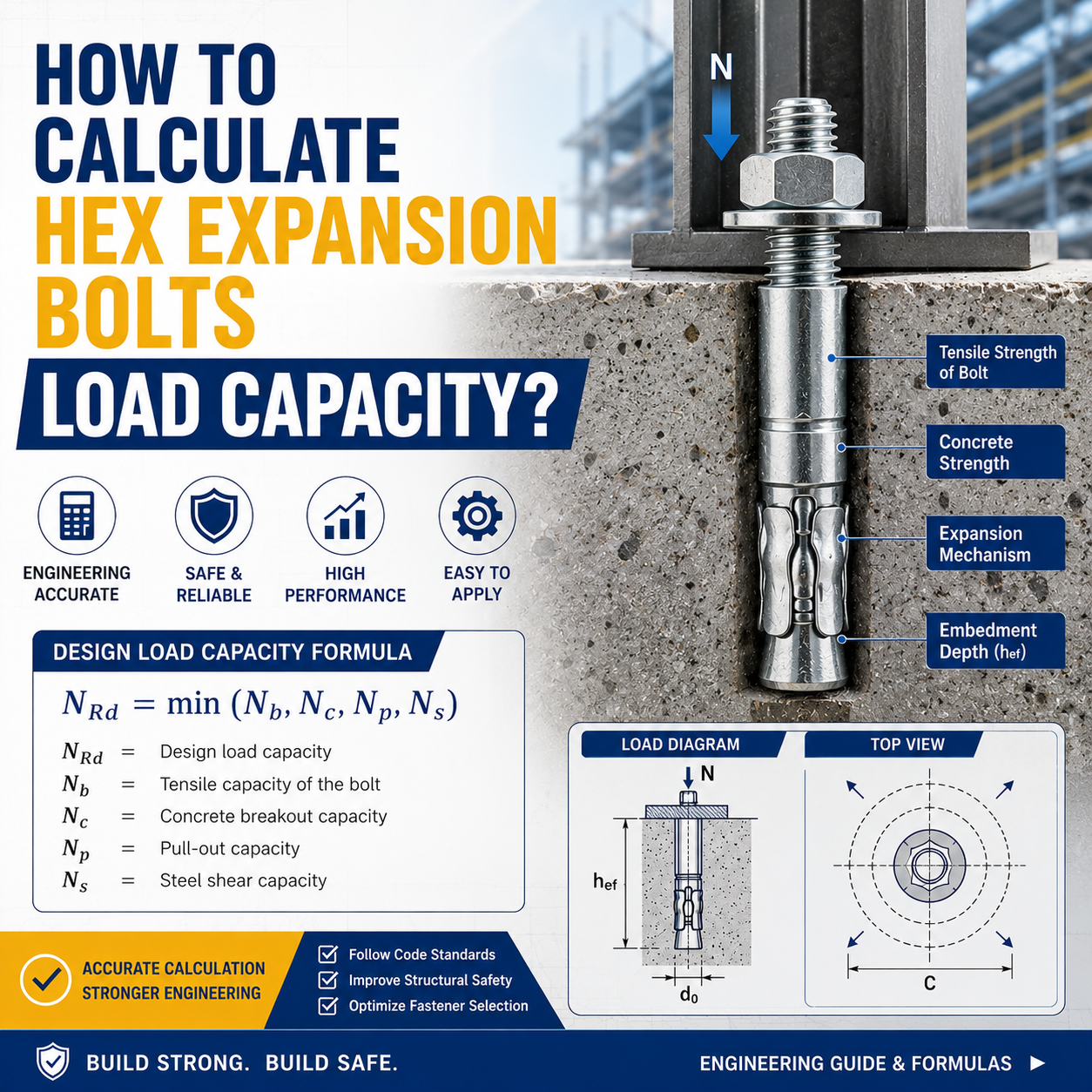 How to Calculate the Load Capacity of a Hex Expansion Bolt