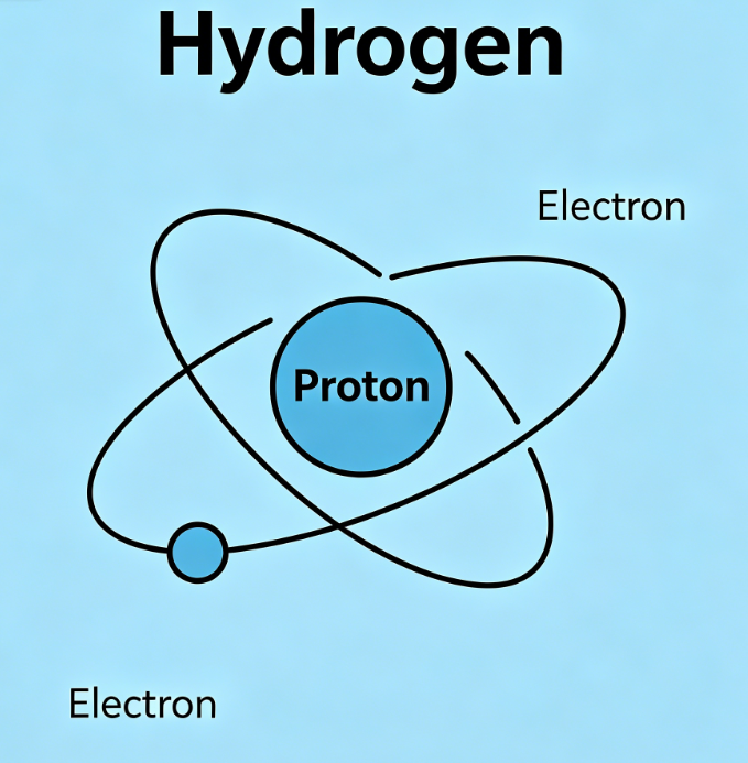 PSA Nitrogen Generator Process Explained Step by Step