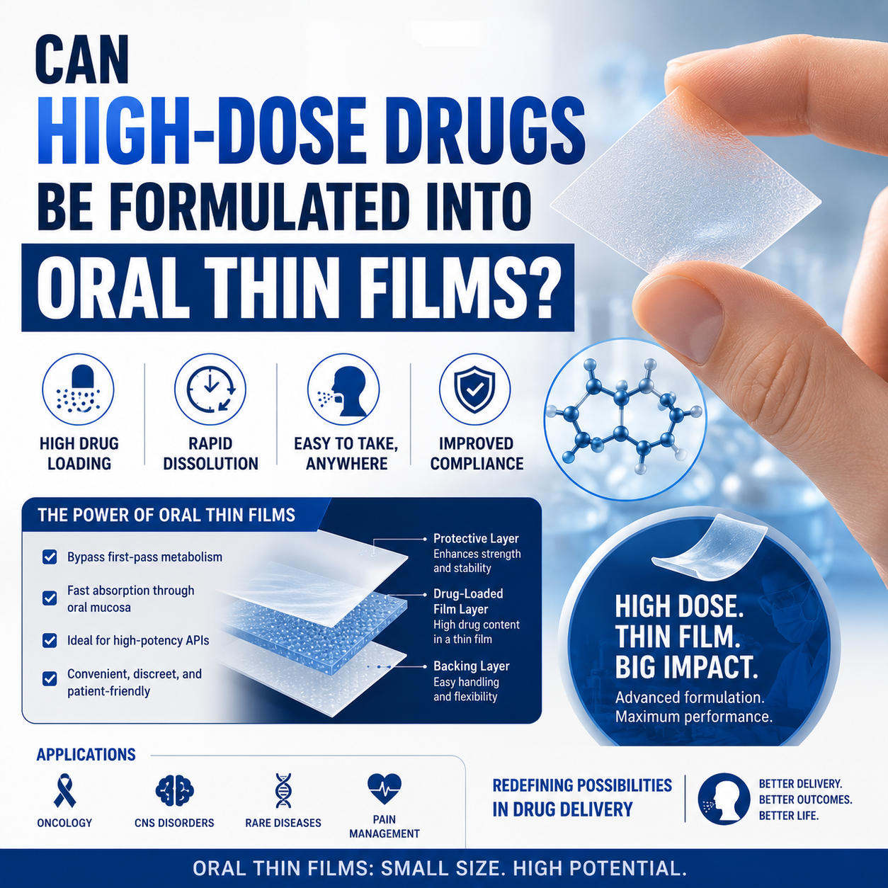 Can High-Dose Drugs Be Formulated into Oral Thin Films?