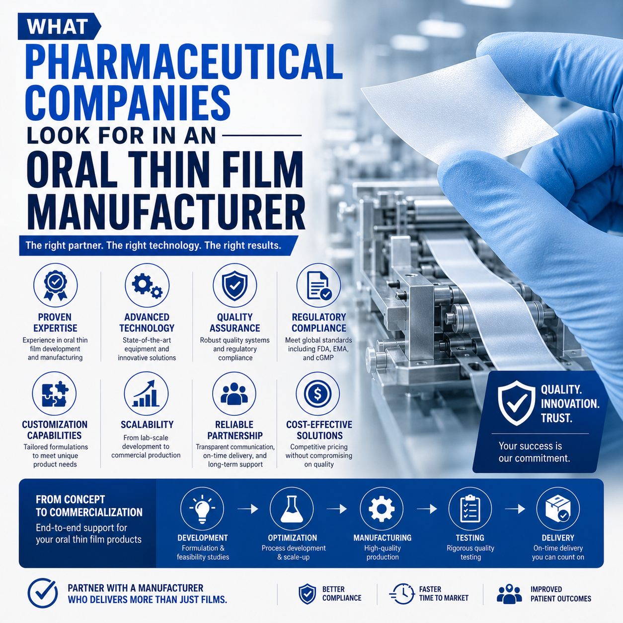 What Pharmaceutical Companies Look for in an Oral Thin Film Manufacturer